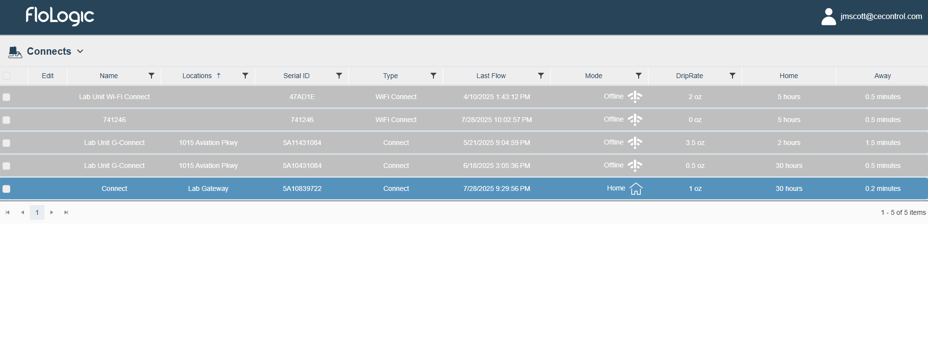 Original dashboard design 2